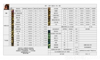 DNF115级女散打输出数据表