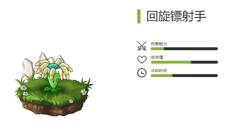 《植物大战僵尸2》全穿透植物图鉴