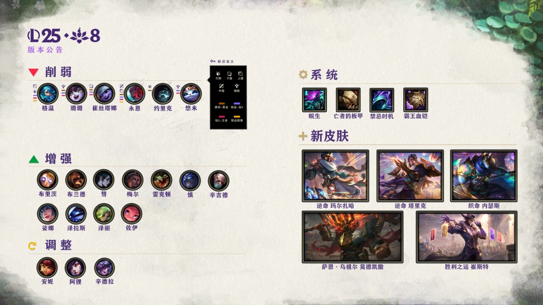LOL25.8英雄调整一览