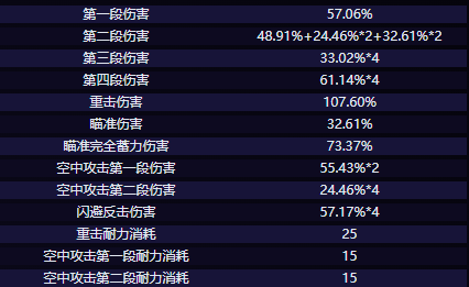 《鸣潮》夏空全方位培养攻略