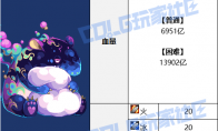 DNF人造神团本BOSS血量一览