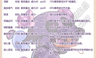 洛克王国瑟斯技能搭配