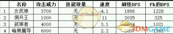 《地下城堡》暴力输出类兵种属性解析