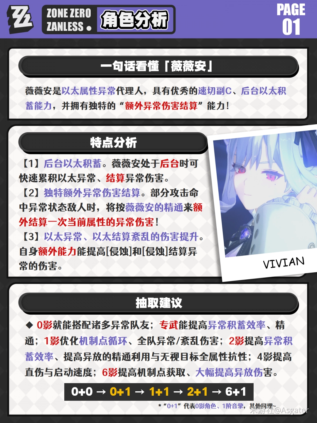 绝区零薇薇安值得抽吗
