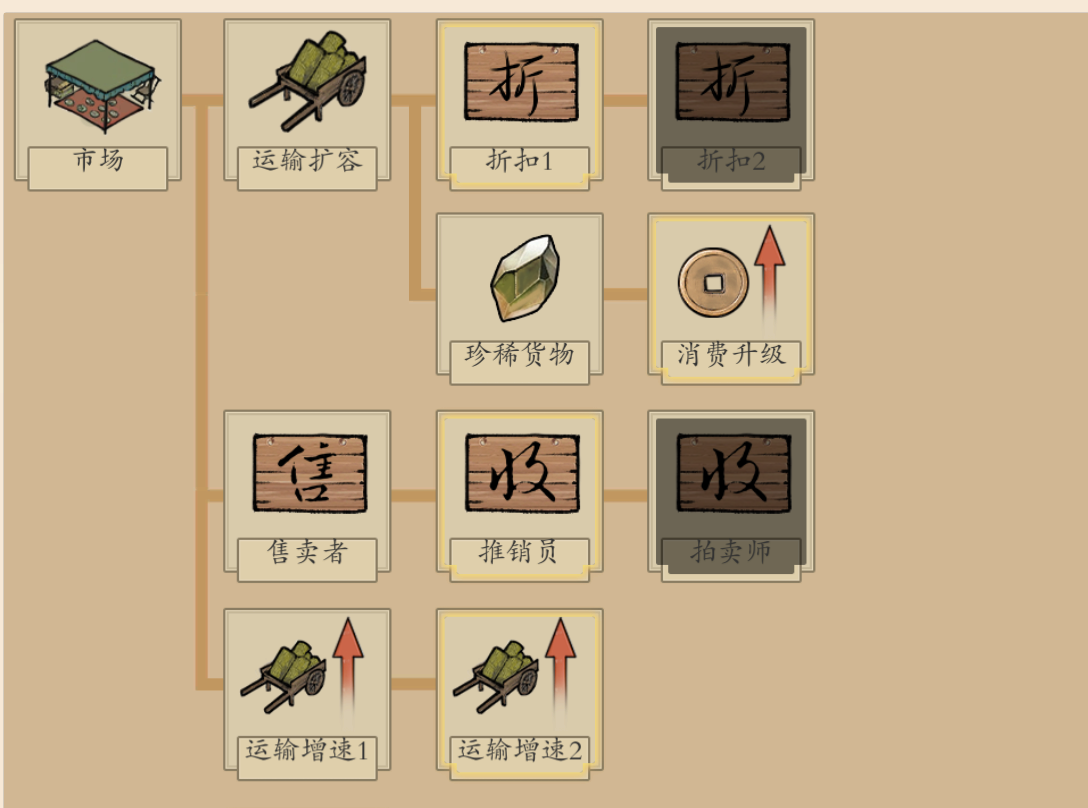 《伏魔诀》科技点获取方法及使用推荐