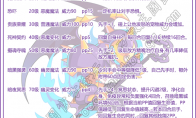洛克王国深渊制裁者技能表