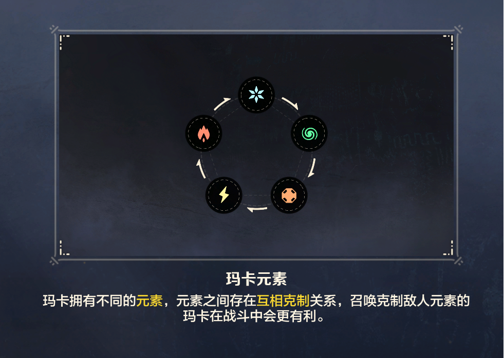 《荒野起源》玛卡养成系统介绍
