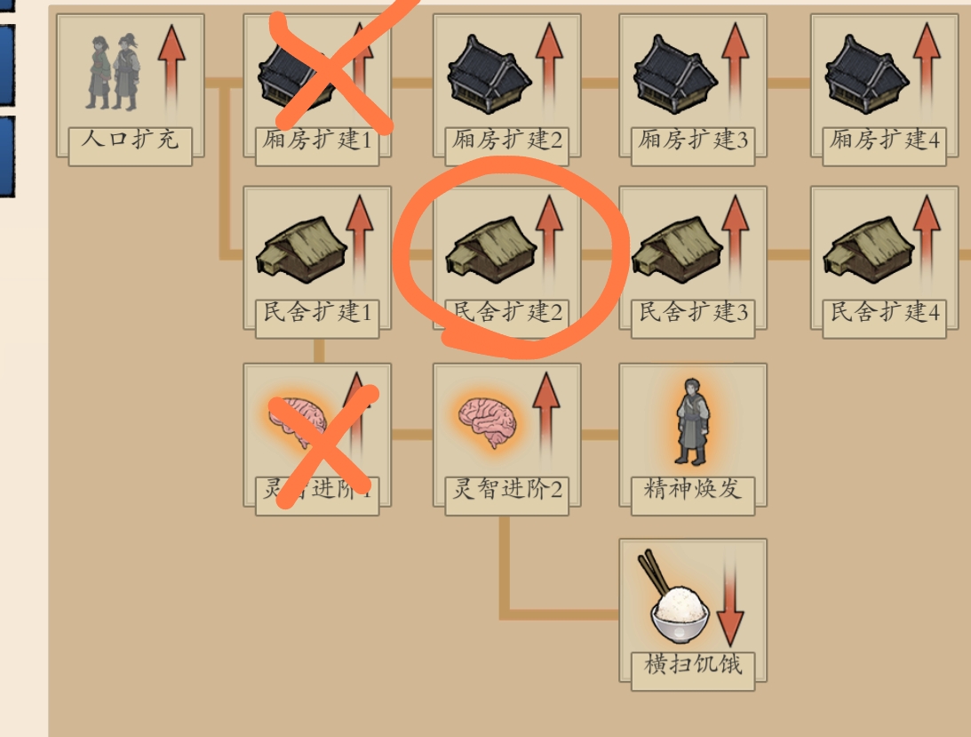 《伏魔诀》科技点获取方法及使用推荐