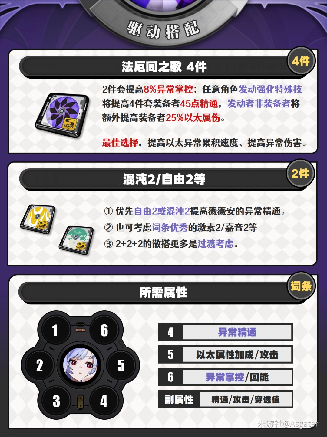 绝区零薇薇安驱动盘推荐