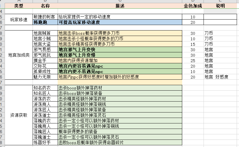 《伏魔诀》npc攻略合集