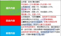 DNF2025五一套回血攻略