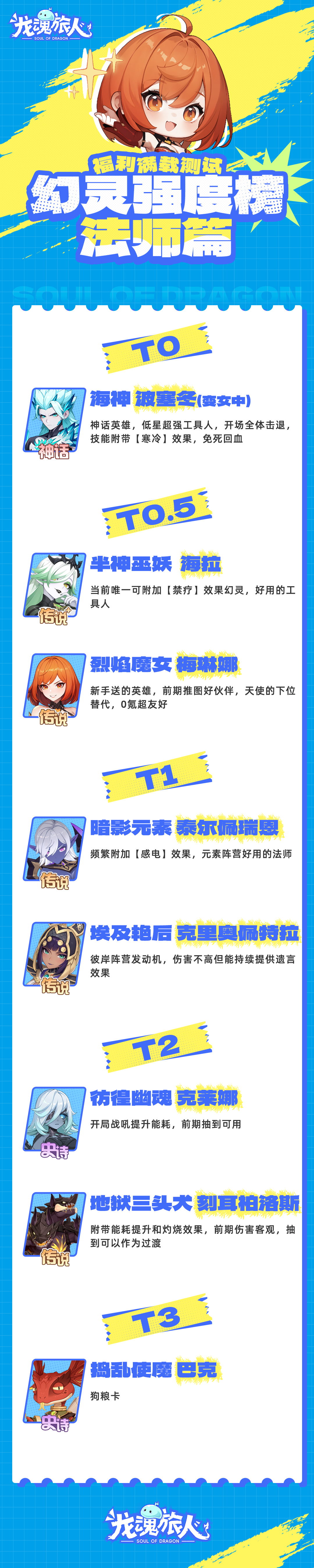 《龙魂旅人》幻灵强度榜及礼包码分享