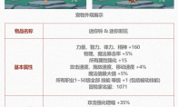 DNF2025五一套宠物属性一览