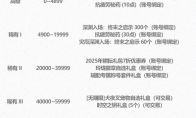 DNF2025五一套多买多送奖励一览