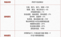 DNF2025五一套称号属性一览