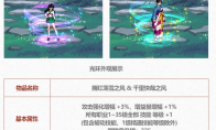 DNF2025五一套光环属性一览
