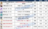 DNF人造神团本竞拍道具哪些值得买