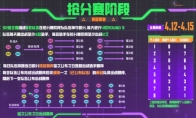 云顶之弈云弈杯赛制介绍