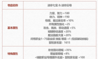 DNF2025五一套至尊宠物属性一览
