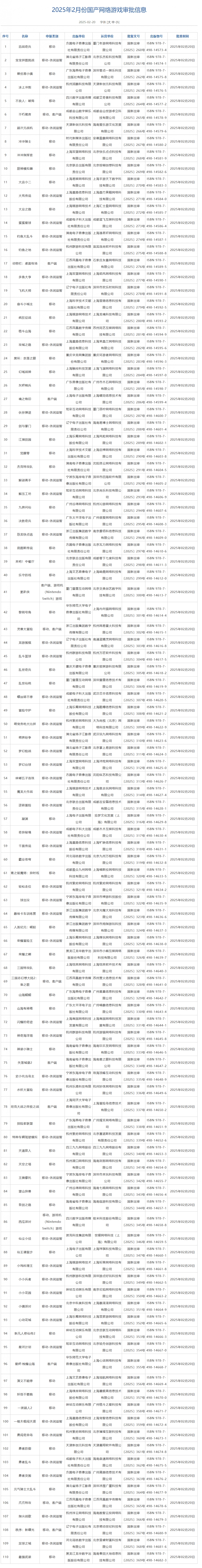 2月国产和进口游戏版号公布：《失落城堡2》过审
