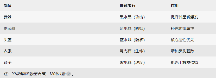 《杖剑传说》骑士格挡反伤流攻略