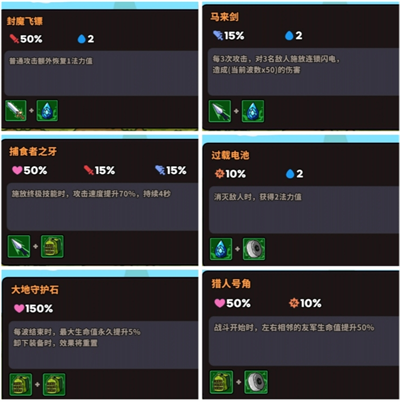 《菇菇森林》装备合成大全