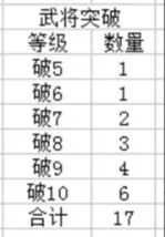 《头铁主公》武将培养指南