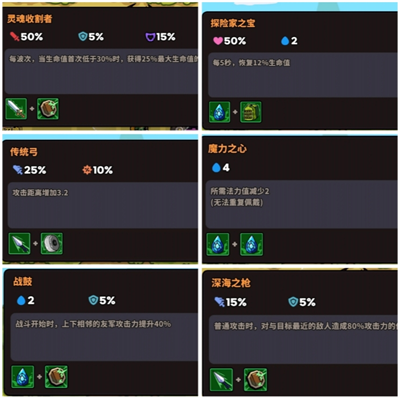 《菇菇森林》装备合成大全