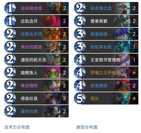 《炉石传说》三红软软融合怪DK卡组攻略