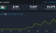 《堕落之主》大更新后 Steam在线数据超之前20倍