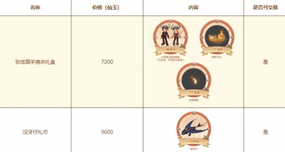 《梦幻西游》驯龙高手联动祥瑞获得方法