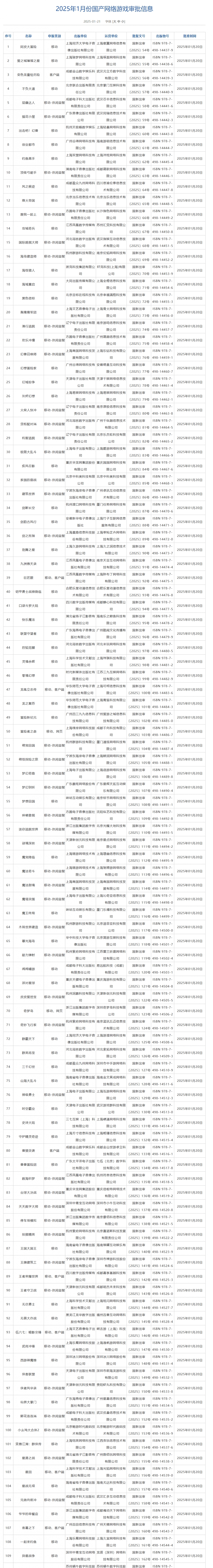 1月国产和进口游戏版号公布：《王者荣耀世界》过审