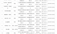1月国产和进口游戏版号公布：《王者荣耀世界》过审