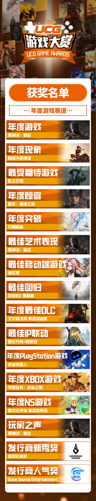 UGA2024**结束！全奖项获奖游戏和厂商公开！