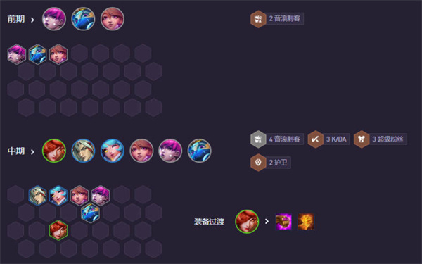 《云顶之弈》强音争霸音刺卡特阵容推荐