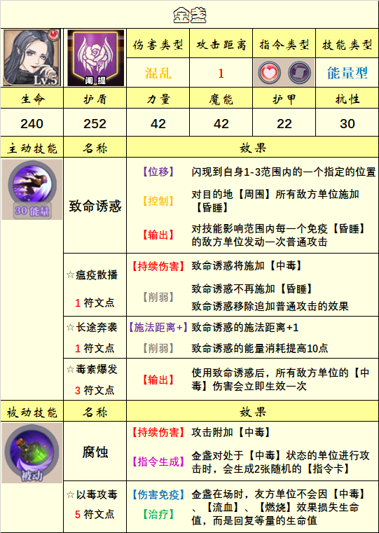 《法洛伊：幻境》英雄选择推荐