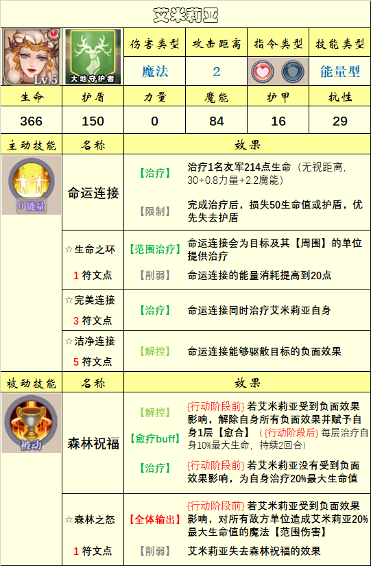 《法洛伊：幻境》英雄选择推荐