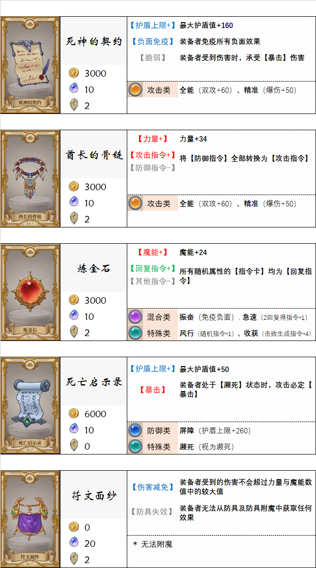 《法洛伊：幻境》饰品及附魔选择推荐