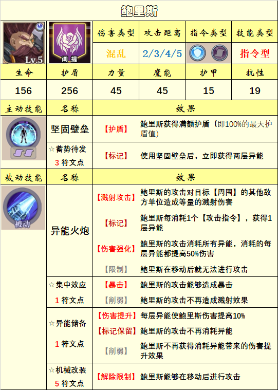 《法洛伊：幻境》英雄选择推荐