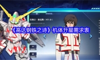 《高达钢铁之诗》机体升星需求表