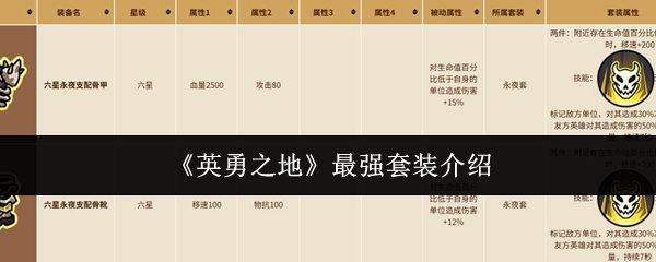 《英勇之地》最强套装介绍