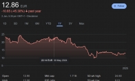 育碧股价暴跌创下历史新低 《刺客信条》能否扭转局面