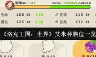 《洛克王国：世界》：艾米种族值一览