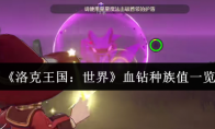 《洛克王国：世界》：血钻种族值一览