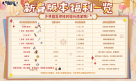 福启新岁，天刀OL新春版本携全民普赠外观富贵迎春！