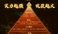 2025“全民搬砖时代”引行业热议，逆水寒黄金服是真让平民赚到钱了？