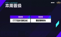 SNK 2024 SCS第五周预选赛 DAYBREAK、星级群猴头晋级总决赛