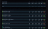 Steam 4月硬件调查：RX 9070系列不见踪影