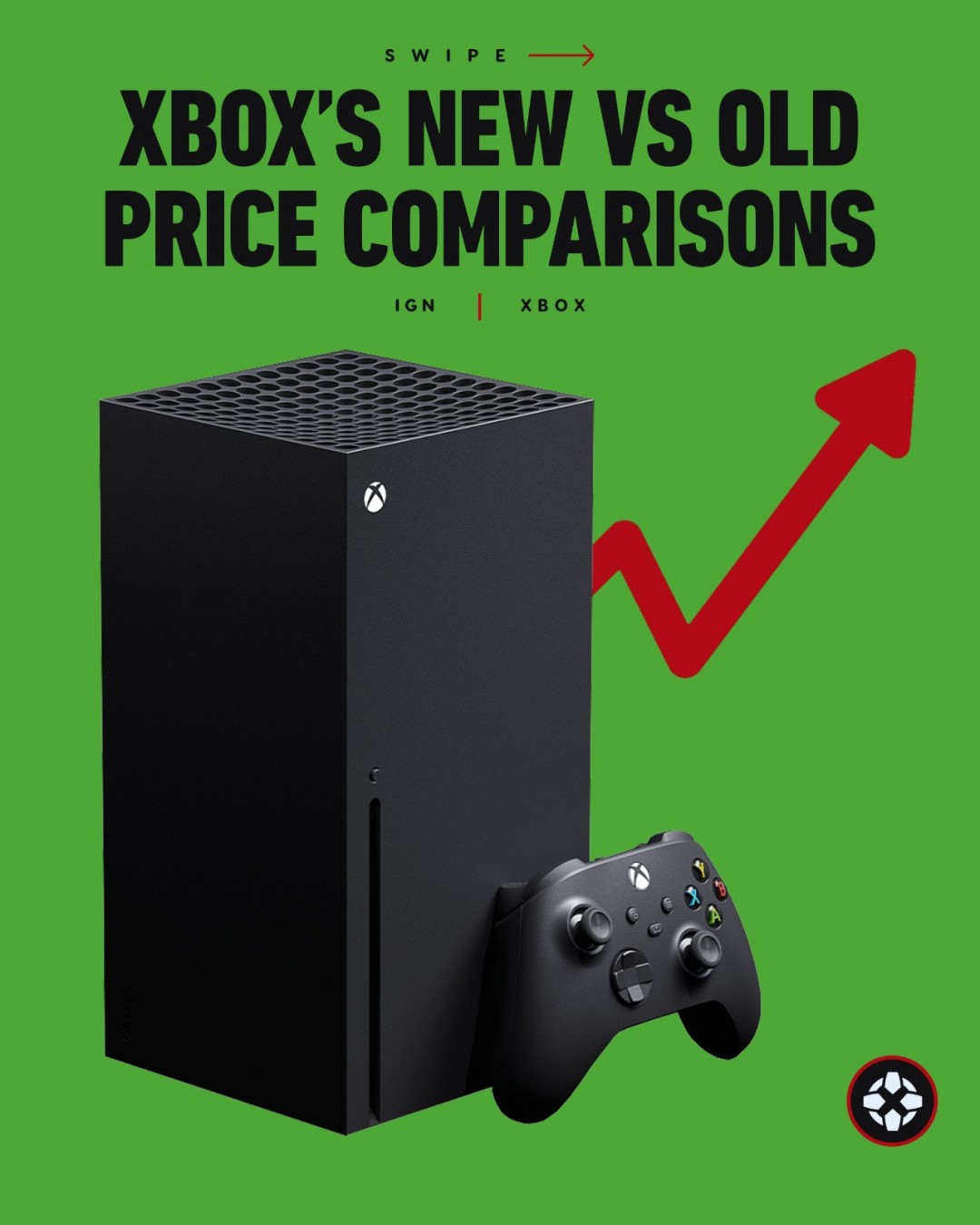 微软提高所有Xbox Series主机价格 Xbox游戏今年圣诞假涨价到80美元