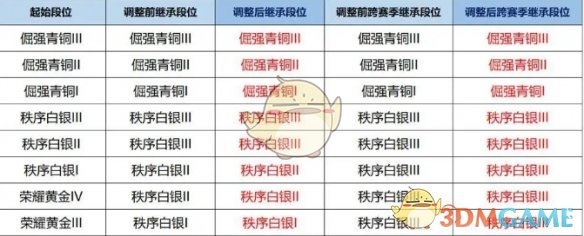 《王者荣耀》s39赛季结束时间一览